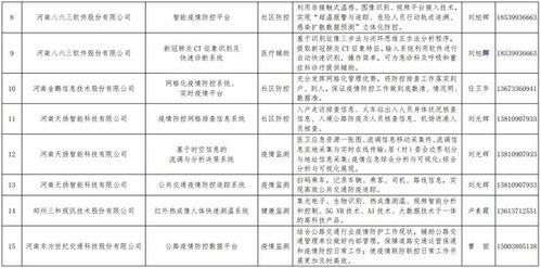 卓越創新獲認可 我司生物疫情防控信息系統入選河南省工信廳推薦名錄