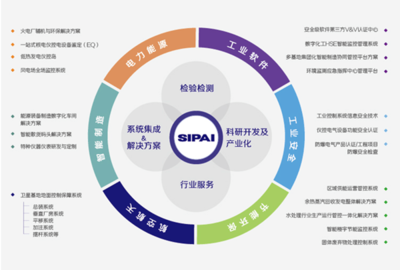 信息技術咨詢服務 驅動企業數字化轉型的專業力量