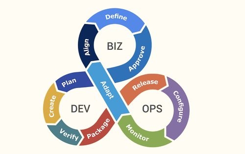 技術分擔產品之憂 產研融合與信息技術咨詢服務的協同之道