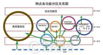 金融信息服務與信息技術咨詢服務的融合 經營范圍解析與未來展望