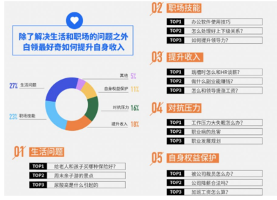 大數(shù)據(jù)視角下的職場增收密碼 跳槽、副業(yè)與加薪的三重奏