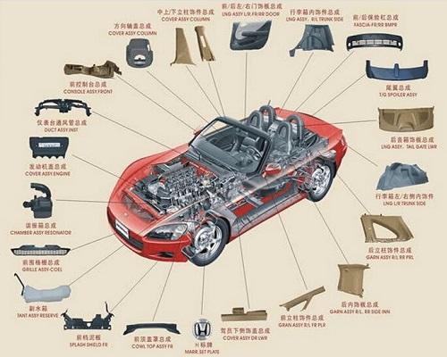 汽車零部件超強圖解 解密汽車的骨骼與血肉